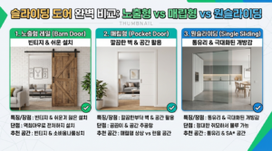 3가지 형태의 슬라이딩도어로 좁은 집 인테리어 해결 6 슬라이딩도어 3종 비교